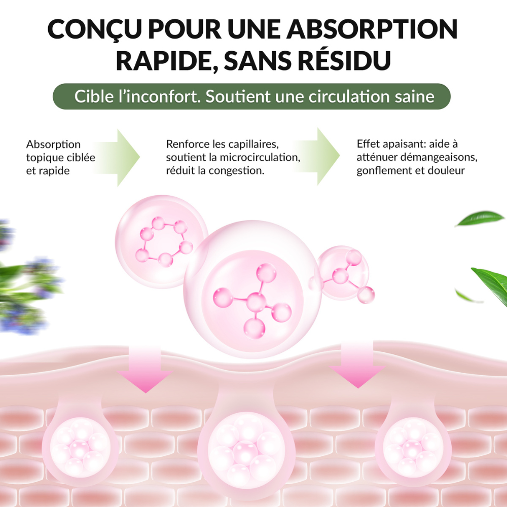 Baumélis Baume Miracle, absorption rapide, fini non gras, confort des jambes, jambes lourdes, massage bien-être, microcirculation, visuel explicatif